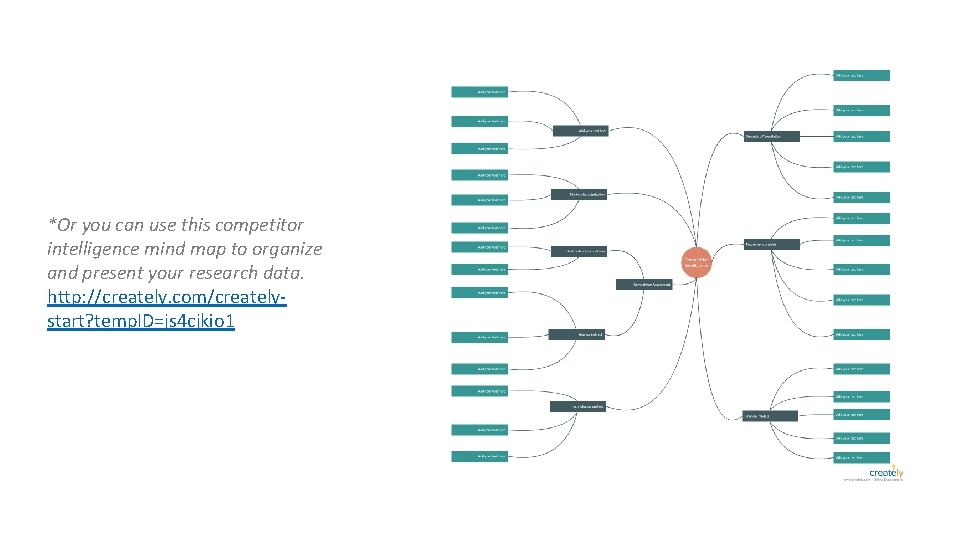 *Or you can use this competitor intelligence mind map to organize and present your