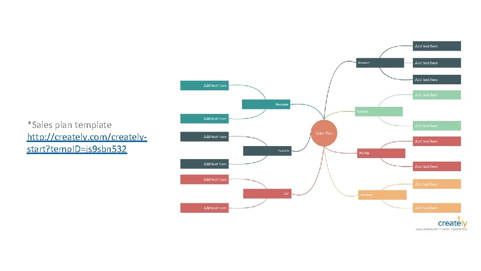 *Sales plan template http: //creately. com/createlystart? temp. ID=js 9 sbn 532 