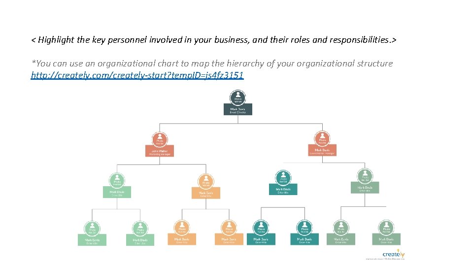 < Highlight the key personnel involved in your business, and their roles and responsibilities.