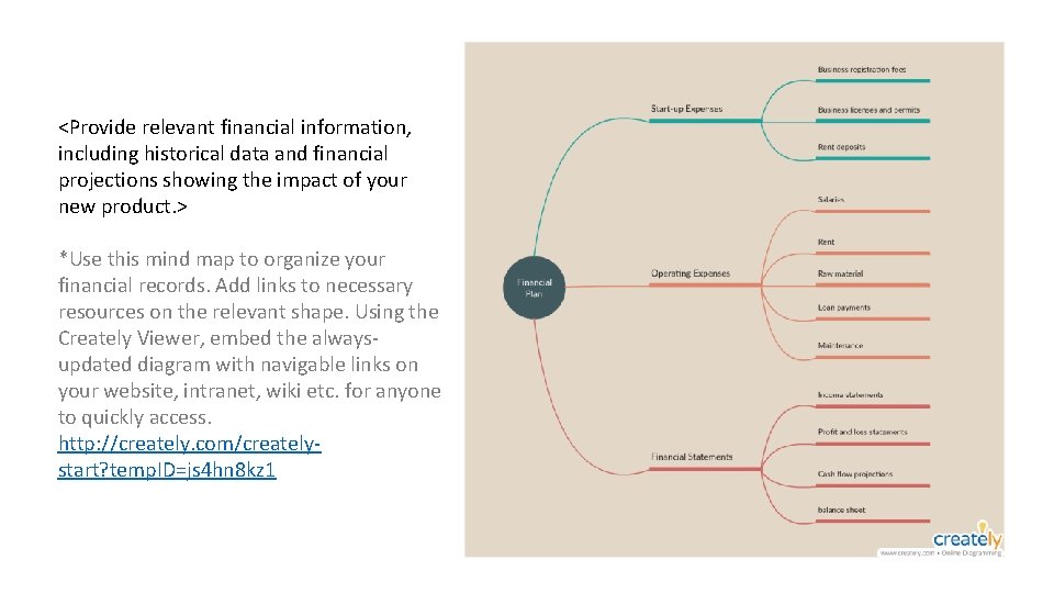 <Provide relevant financial information, including historical data and financial projections showing the impact of