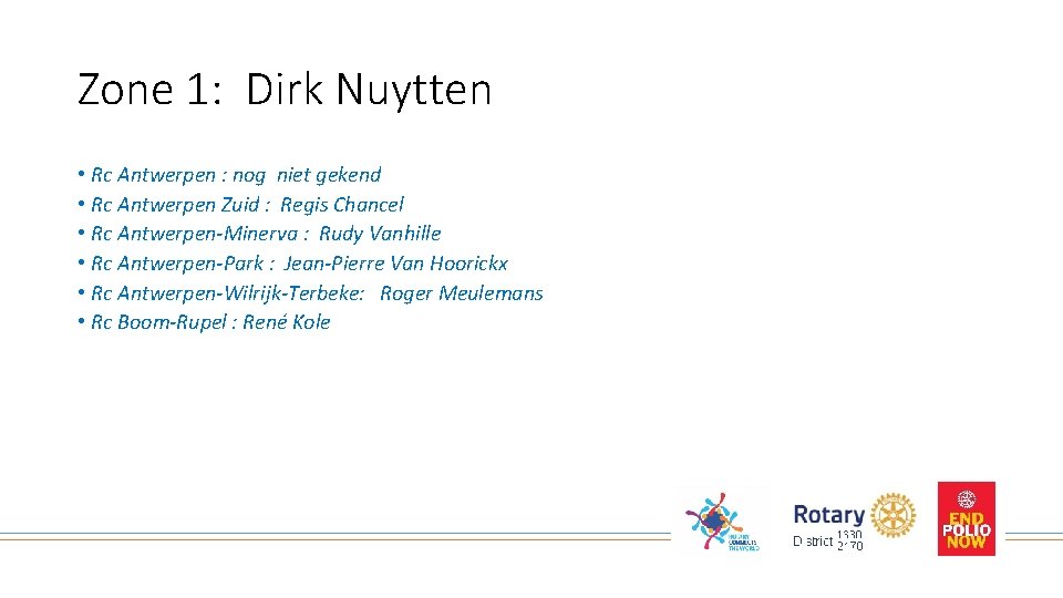Zone 1: Dirk Nuytten • Rc Antwerpen : nog niet gekend • Rc Antwerpen