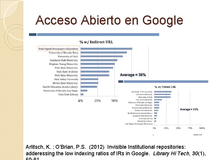 Acceso Abierto en Google Arlitsch, K. ; O’Brian, P. S. (2012) Invisible Institutional repositories: