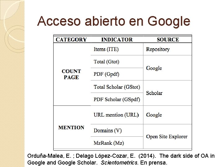 Acceso abierto en Google Orduña-Malea, E. ; Delago López-Cozar, E. (2014). The dark side