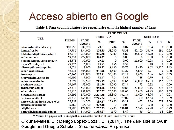 Acceso abierto en Google Orduña-Malea, E. ; Delago López-Cozar, E. (2014). The dark side