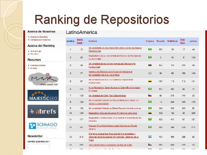 Ranking de Repositorios 