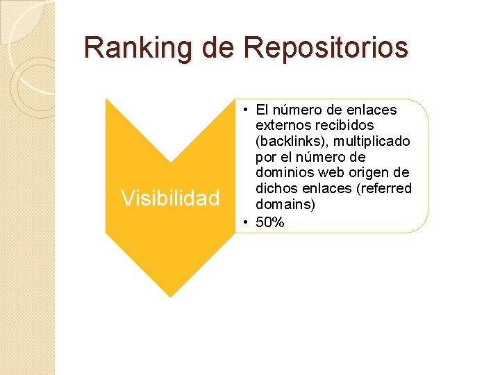 Ranking de Repositorios Visibilidad • El número de enlaces externos recibidos (backlinks), multiplicado por