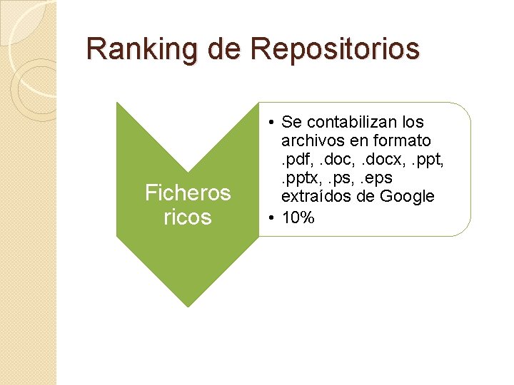 Ranking de Repositorios Ficheros ricos • Se contabilizan los archivos en formato . pdf,