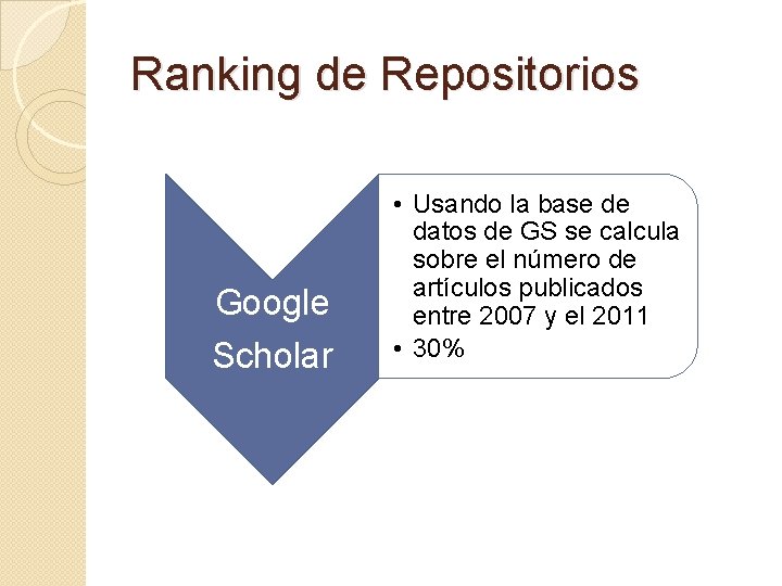 Ranking de Repositorios Google Scholar • Usando la base de datos de GS se