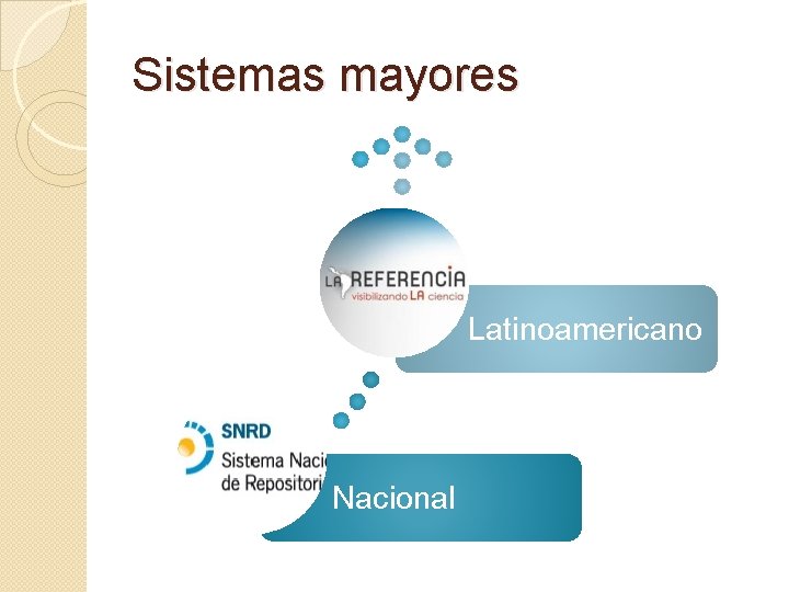 Sistemas mayores Latinoamericano Nacional 