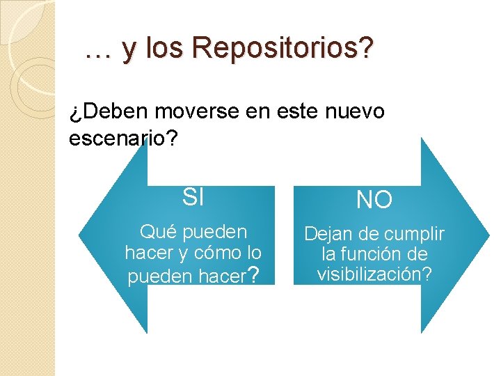 … y los Repositorios? ¿Deben moverse en este nuevo escenario? SI NO Qué pueden