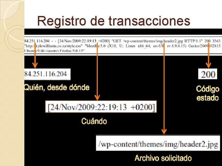 Registro de transacciones 