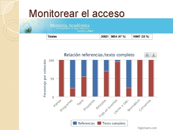 Monitorear el acceso 