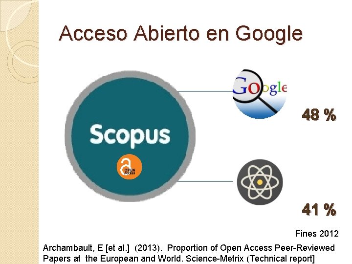 Acceso Abierto en Google 48 % 41 % Fines 2012 Archambault, E [et al.