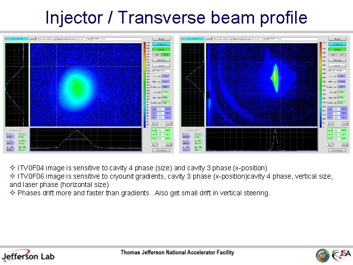 Injector / Transverse beam profile ITV 0 F 04 image is sensitive to cavity