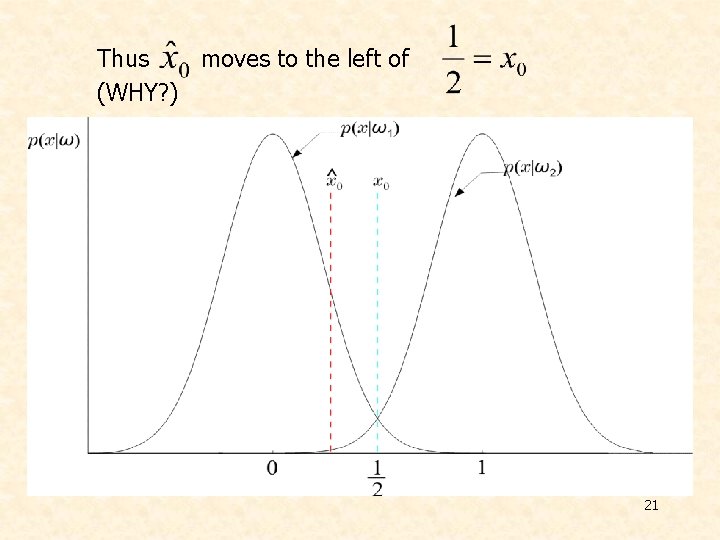 Thus moves to the left of (WHY? ) 21 
