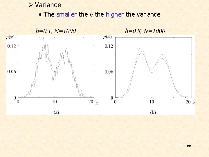 Ø Variance • The smaller the higher the variance h=0. 1, N=1000 h=0. 8,