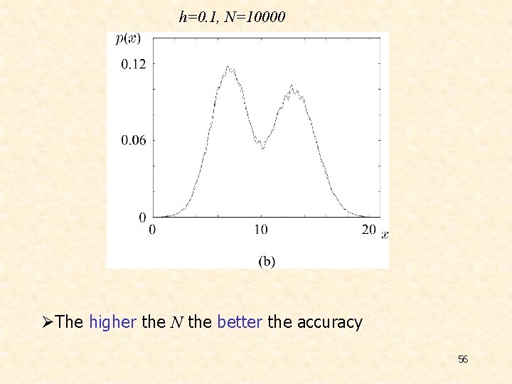 h=0. 1, N=10000 ØThe higher the N the better the accuracy 56 