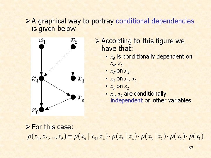 Ø A graphical way to portray conditional dependencies is given below Ø According to