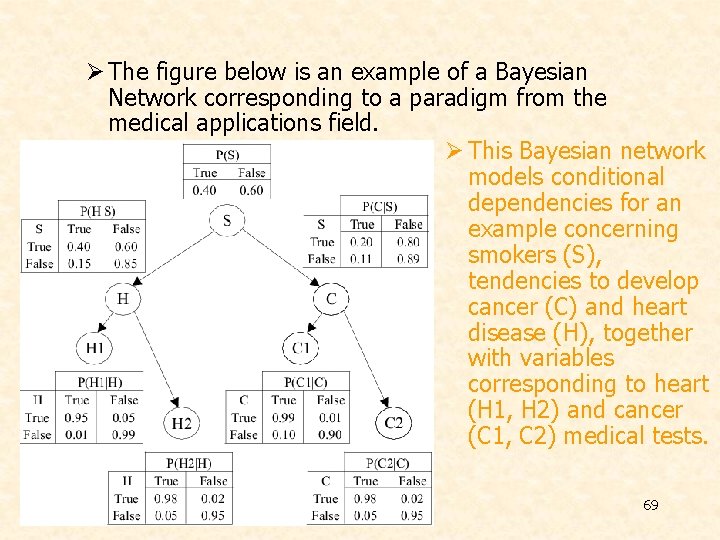Ø The figure below is an example of a Bayesian Network corresponding to a