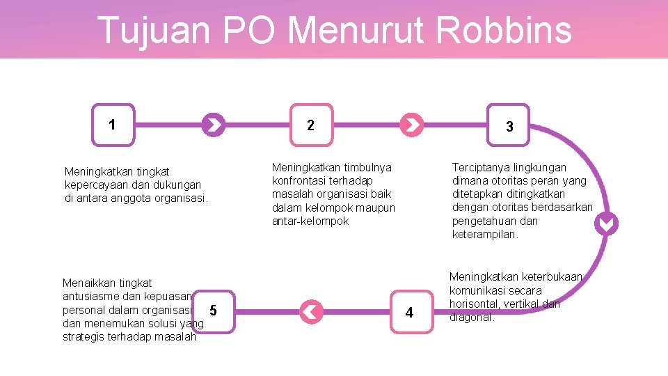 Tujuan PO Menurut Robbins 1 2 Terciptanya lingkungan dimana otoritas peran yang ditetapkan ditingkatkan