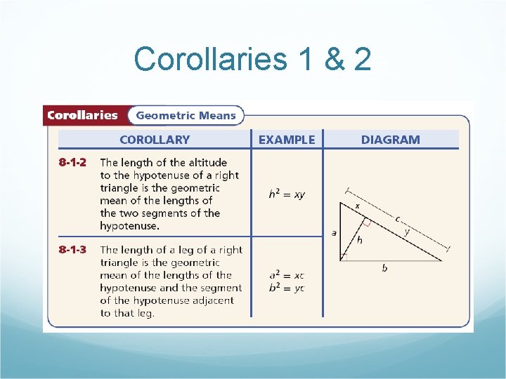 Corollaries 1 & 2 Corollaries 1 & 2
