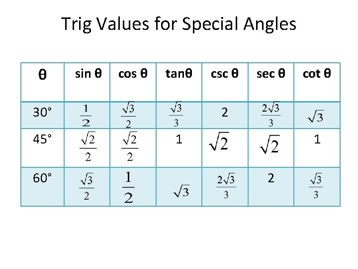 Trig Values for Special Angles θ sin θ cos θ tanθ 30° 45° 60° Trig Values for Special Angles θ sin θ cos θ tanθ 30° 45° 60°