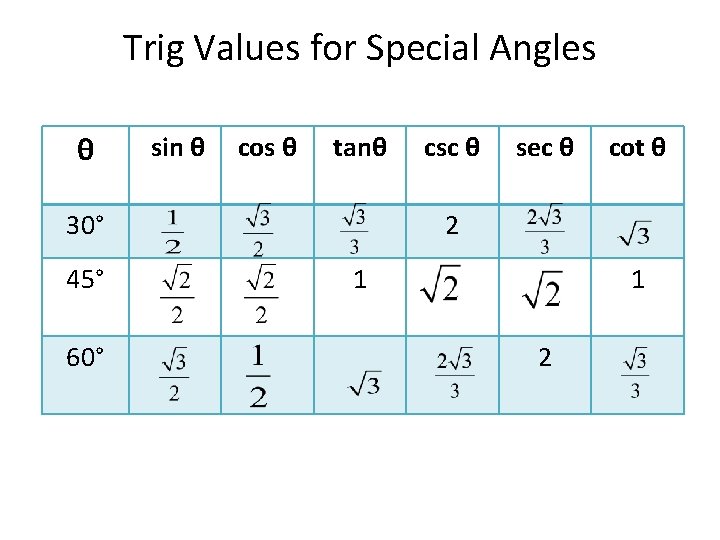 Trig Values for Special Angles θ sin θ cos θ tanθ 30° 45° 60°