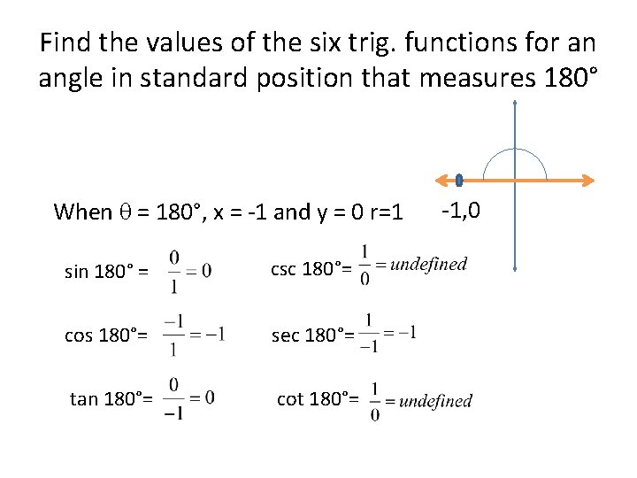 Find the values of the six trig. functions for an angle in standard position