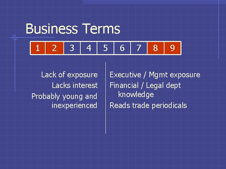 Business Terms 1 2 3 4 Lack of exposure Lacks interest Probably young and