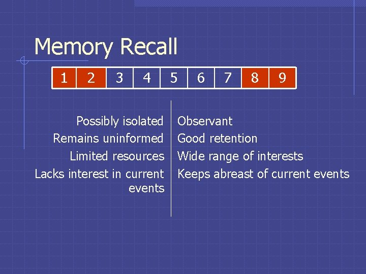 Memory Recall 1 2 3 4 Possibly isolated Remains uninformed Limited resources Lacks interest