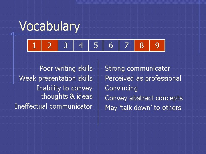Vocabulary 1 2 3 4 Poor writing skills Weak presentation skills Inability to convey