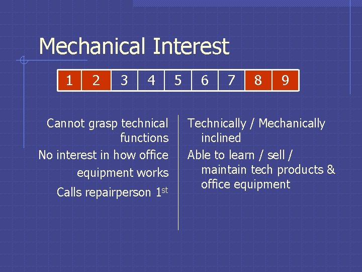 Mechanical Interest 1 2 3 4 Cannot grasp technical functions No interest in how