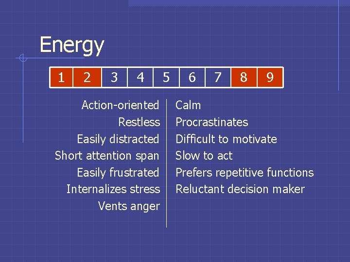 Energy 1 2 3 4 Action-oriented Restless Easily distracted Short attention span Easily frustrated