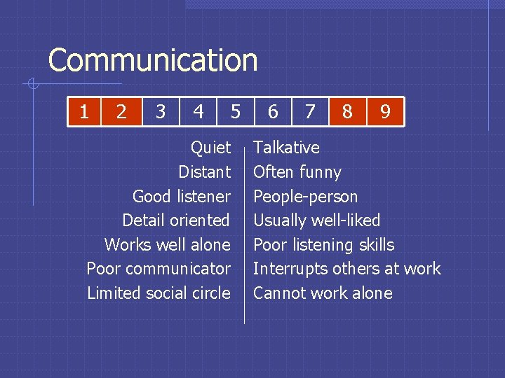 Communication 1 2 3 4 5 Quiet Distant Good listener Detail oriented Works well