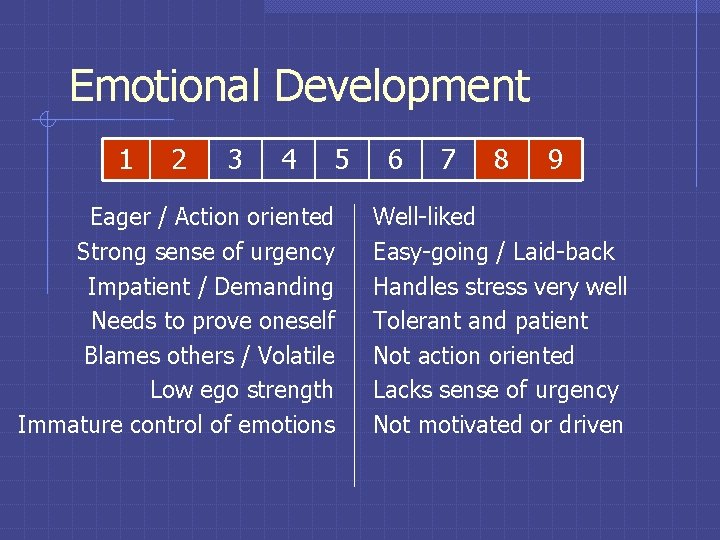 Emotional Development 1 2 3 4 5 Eager / Action oriented Strong sense of