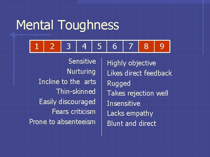 Mental Toughness 1 2 3 4 Sensitive Nurturing Incline to the arts Thin-skinned Easily