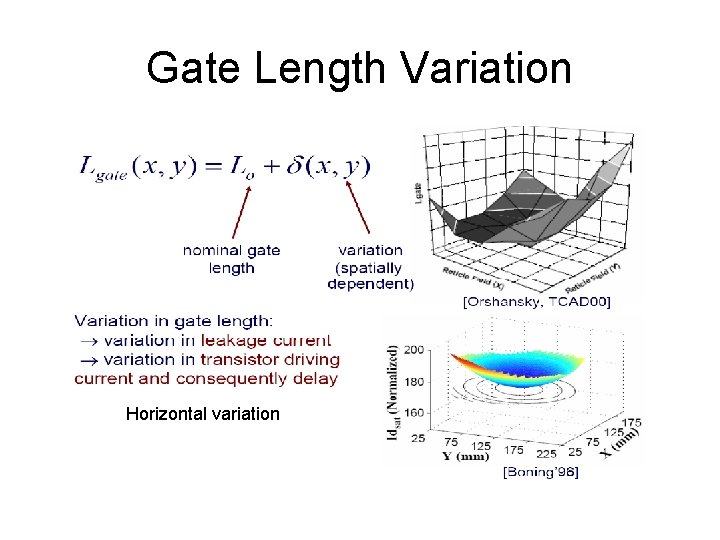 Gate Length Variation Horizontal variation 