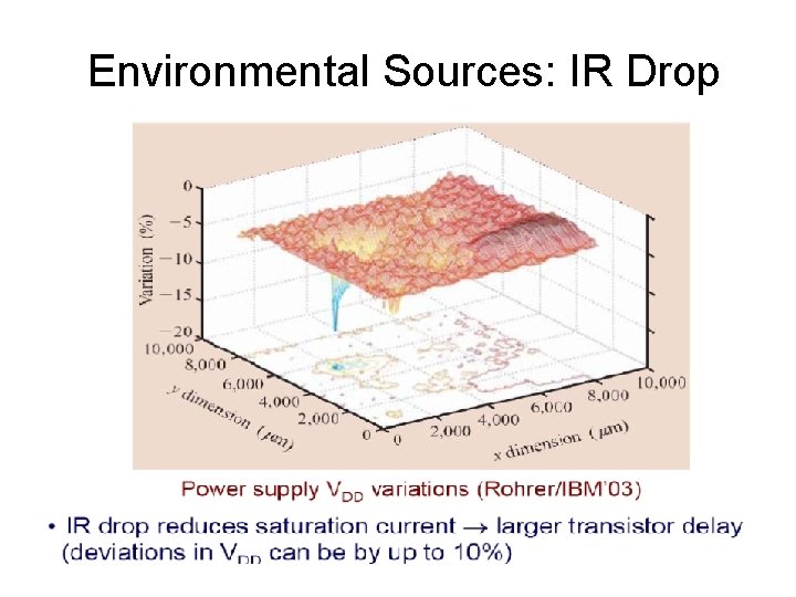 Environmental Sources: IR Drop 