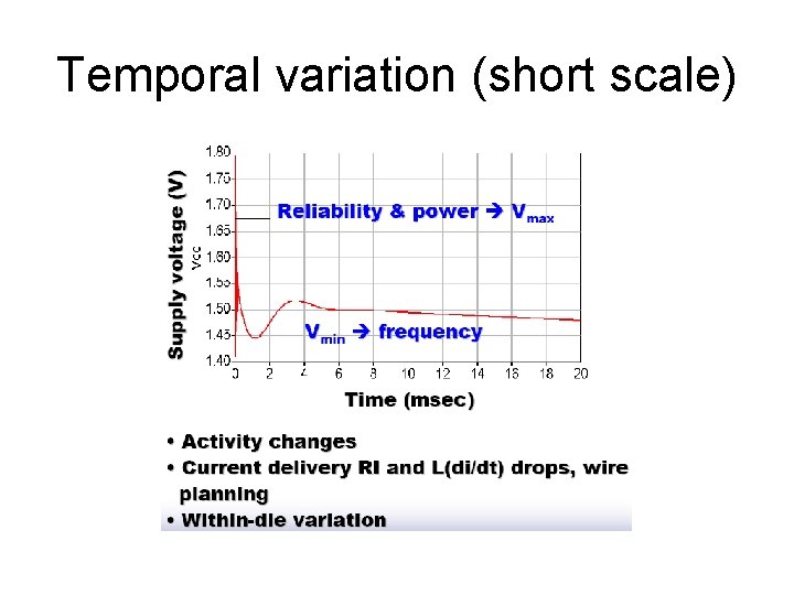 Temporal variation (short scale) 