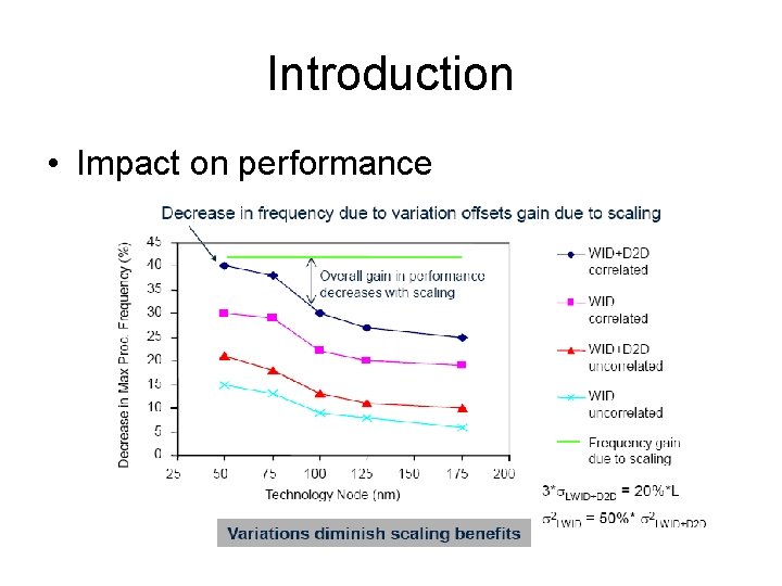 Introduction • Impact on performance 