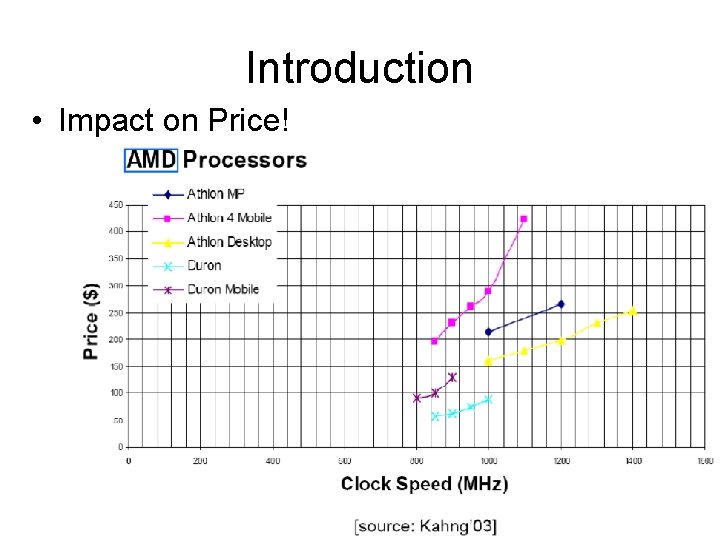 Introduction • Impact on Price! 