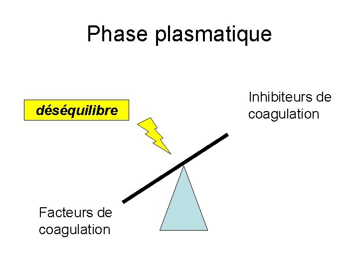 Phase plasmatique déséquilibre Facteurs de coagulation Inhibiteurs de coagulation 