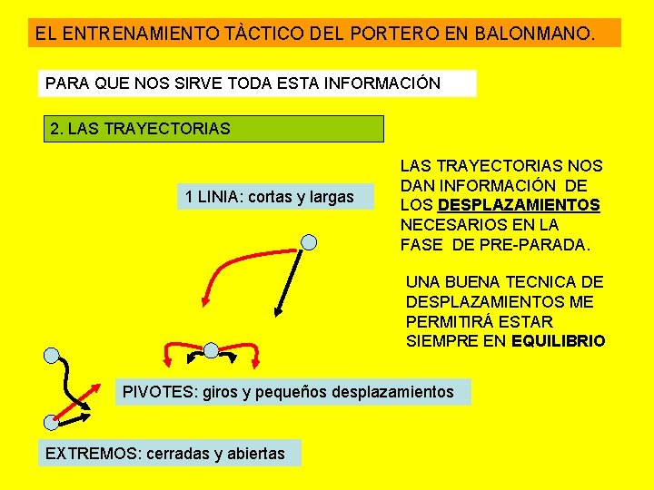 EL ENTRENAMIENTO TÀCTICO DEL PORTERO EN BALONMANO. PARA QUE NOS SIRVE TODA ESTA INFORMACIÓN