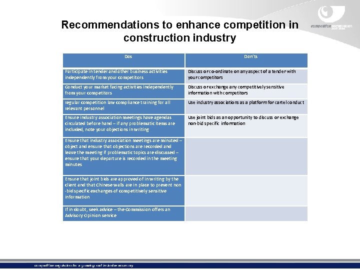 Recommendations to enhance competition in construction industry Dos Don’ts Participate in tender and other