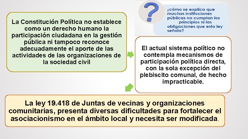 La Constitución Política no establece como un derecho humano la participación ciudadana en la