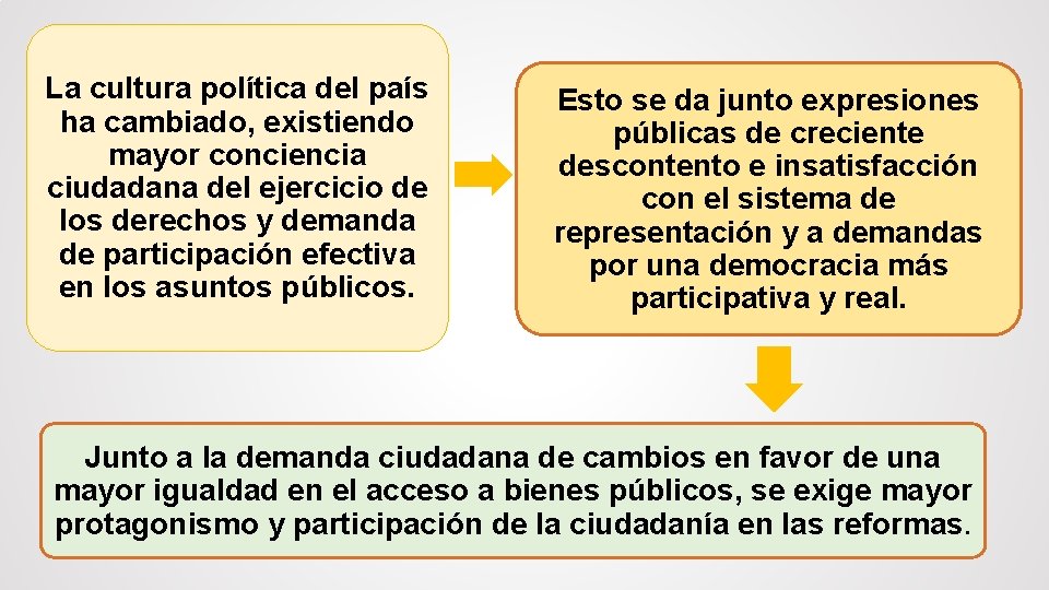 La cultura política del país ha cambiado, existiendo mayor conciencia ciudadana del ejercicio de