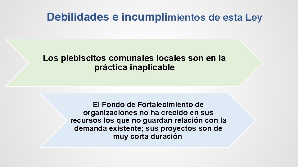 Debilidades e incumplimientos de esta Ley Los plebiscitos comunales locales son en la práctica