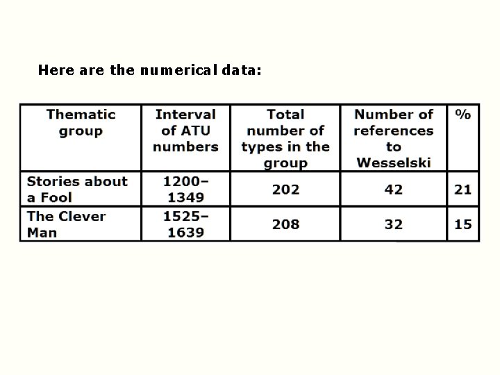 Here are the numerical data: Here are the numerical data: