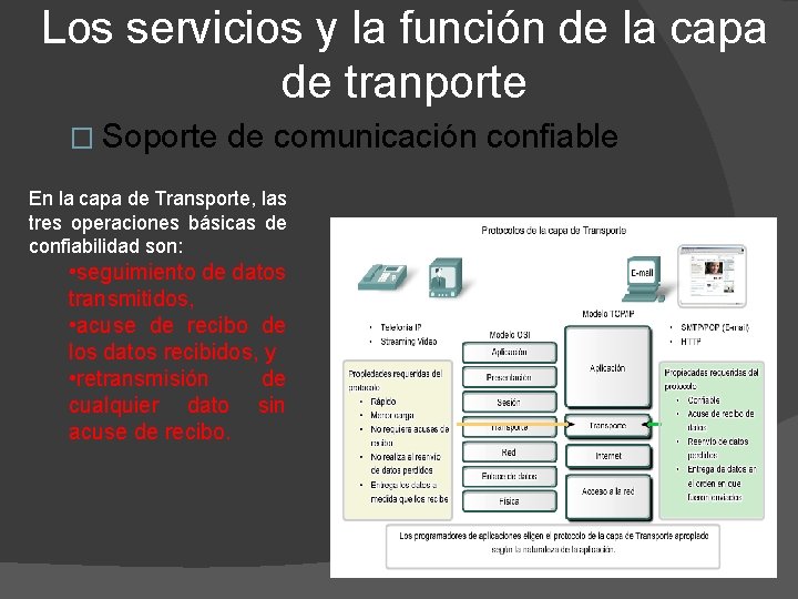 Los servicios y la función de la capa de tranporte � Soporte de comunicación