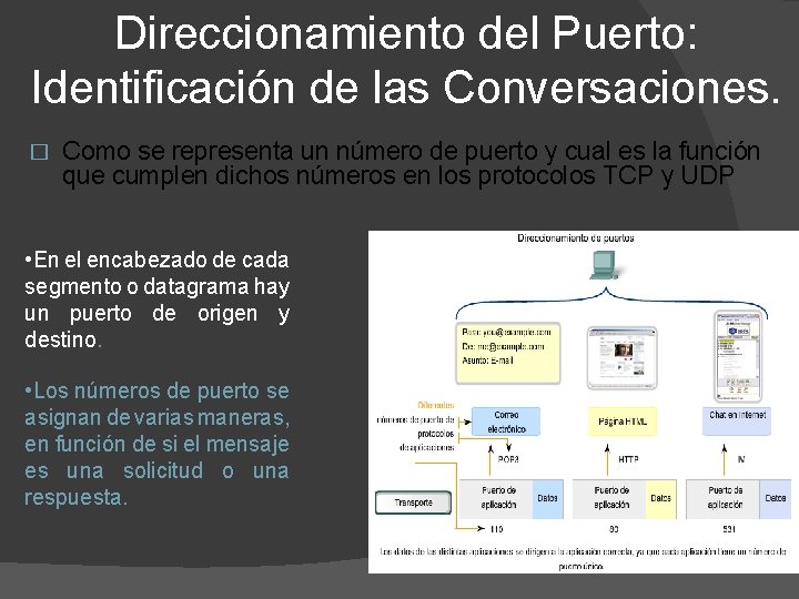 Direccionamiento del Puerto: Identificación de las Conversaciones. � Como se representa un número de